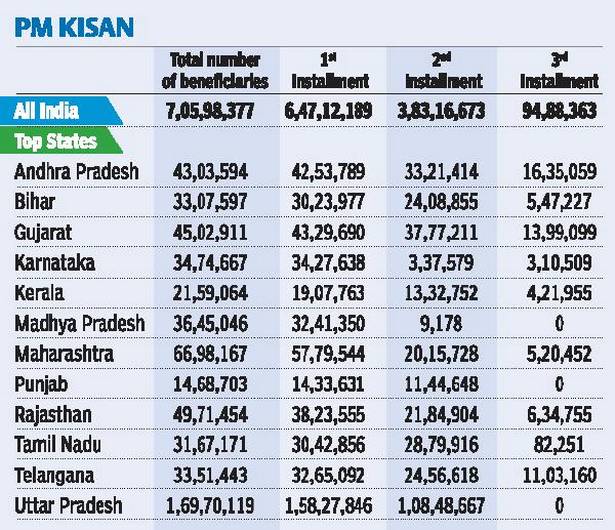 PM Kisan